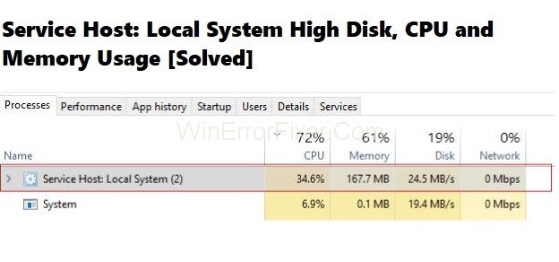 Service Host - Local System High Disk, CPU and Memory Usage