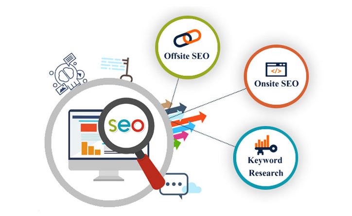 Photo of Importance Of Hiring SEO – Techicy