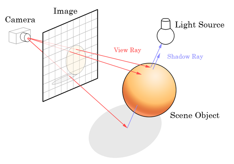 What Is Ray Tracing And What Is Its Working Techstuff | Images and ...